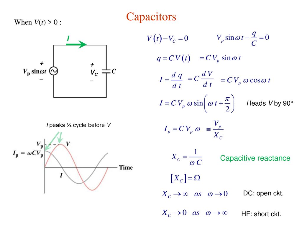 Short Version 28 Alternating Current Circuits Ppt Download