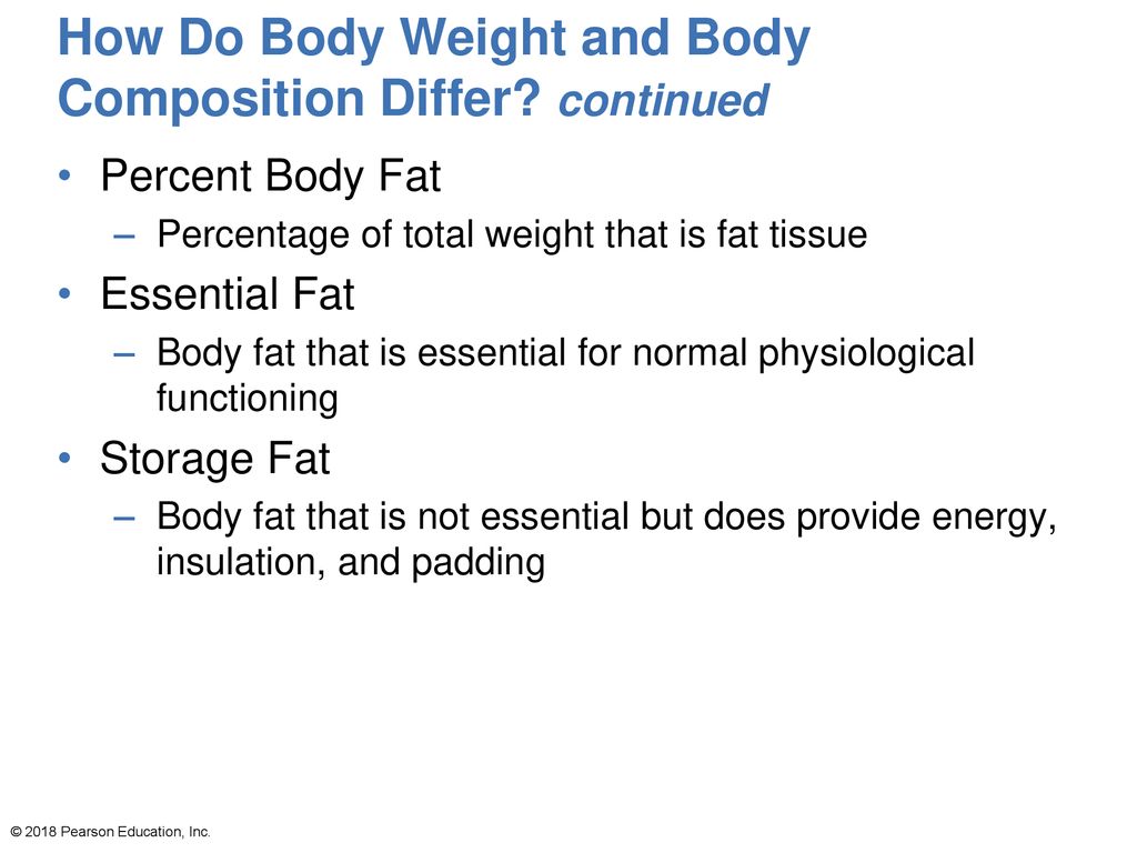 Understanding Body Composition Biology Diagrams