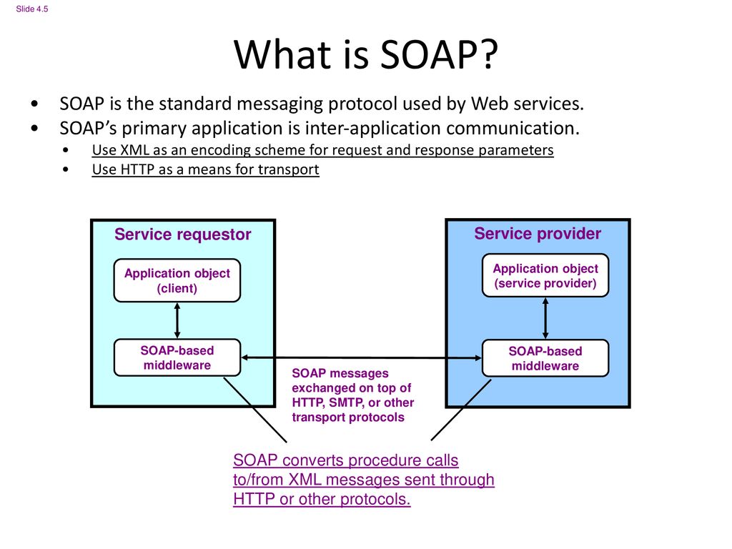 Chapter 4 SOAP: Simple Object Access Protocol - ppt download