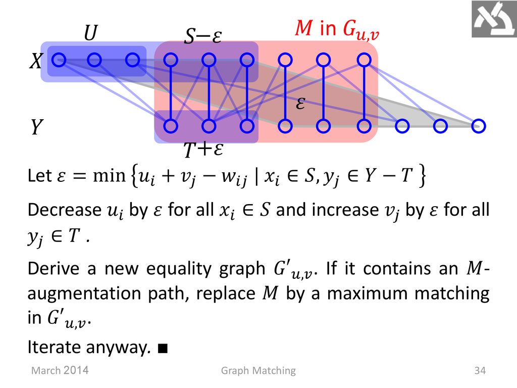 Graph Matching Shmuel Wimer Prepared And Instructed By Ppt Download