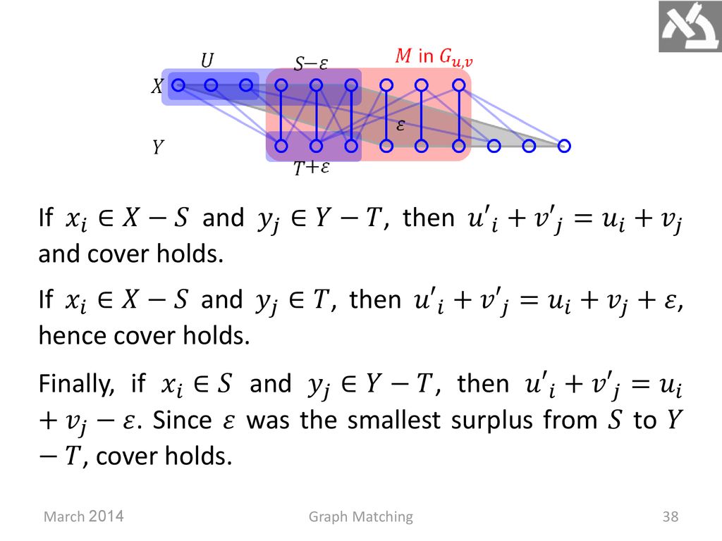 Graph Matching Shmuel Wimer Prepared And Instructed By Ppt Download