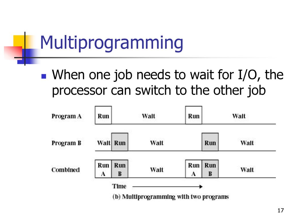 Lecture 2: Overview of Operating System - ppt download