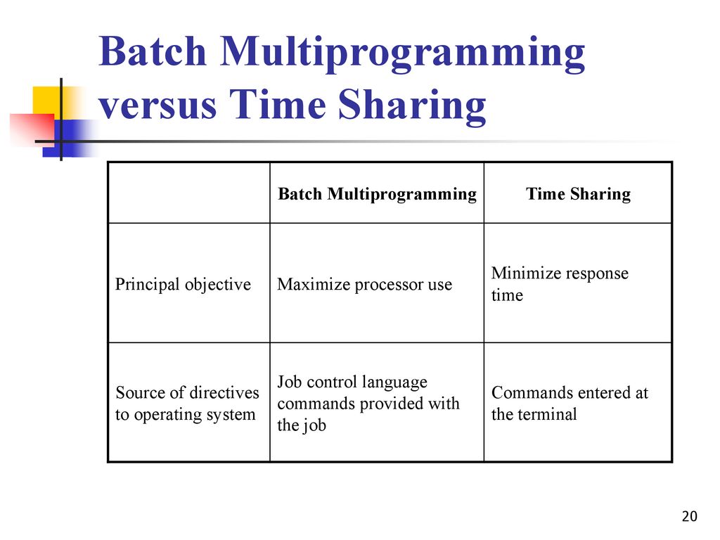 Lecture 2: Overview of Operating System - ppt download