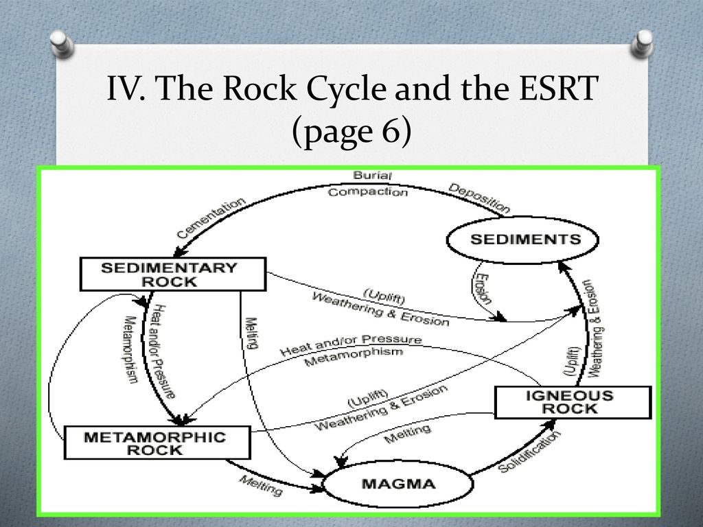 The Rock Cycle “The rocks under our feet seem permanent, but they With Rock Cycle Worksheet Middle School