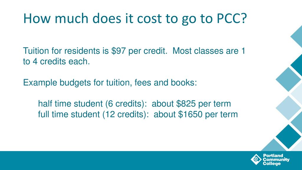 Newberg High School Financial Aid Night. - ppt download
