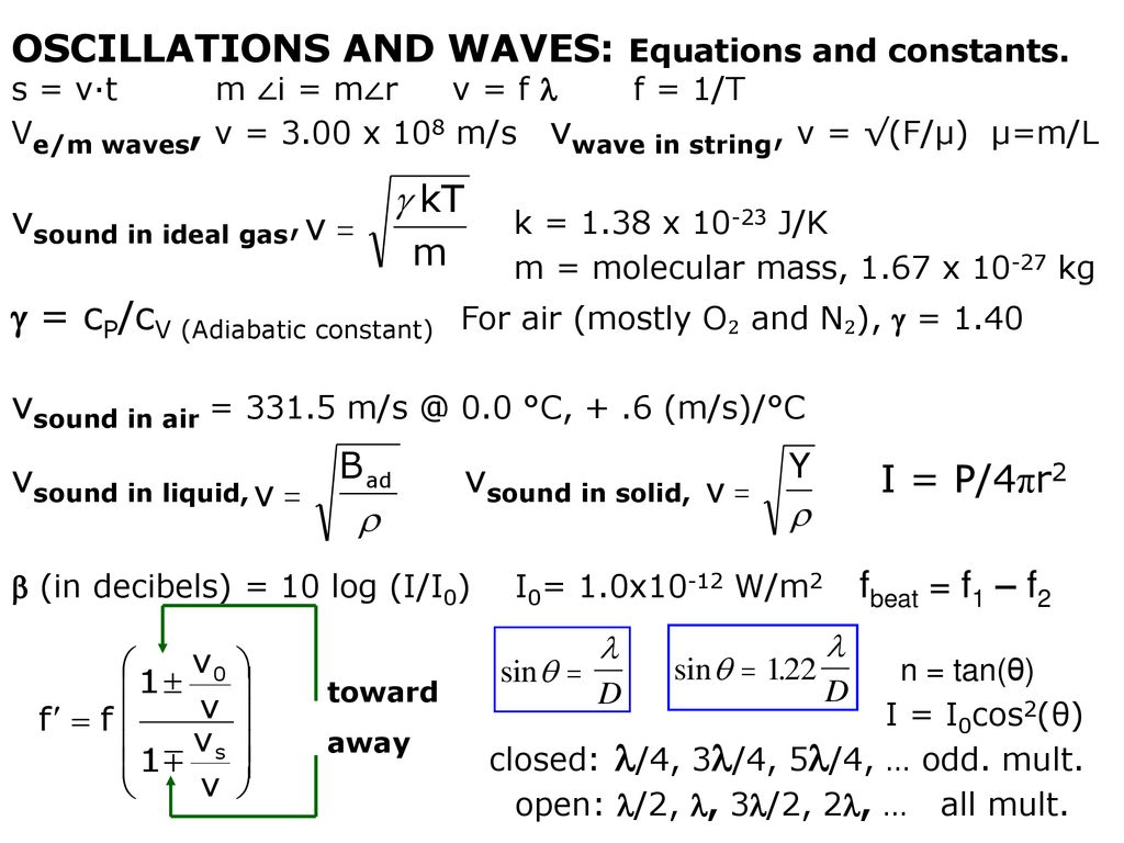 Ib Physics Oscillations And Waves Ppt Download