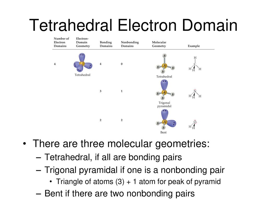 Molecular geometry chapter ppt download