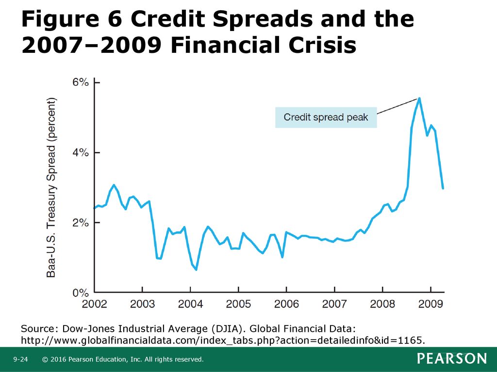 Chapter 12 Financial Crises - ppt download