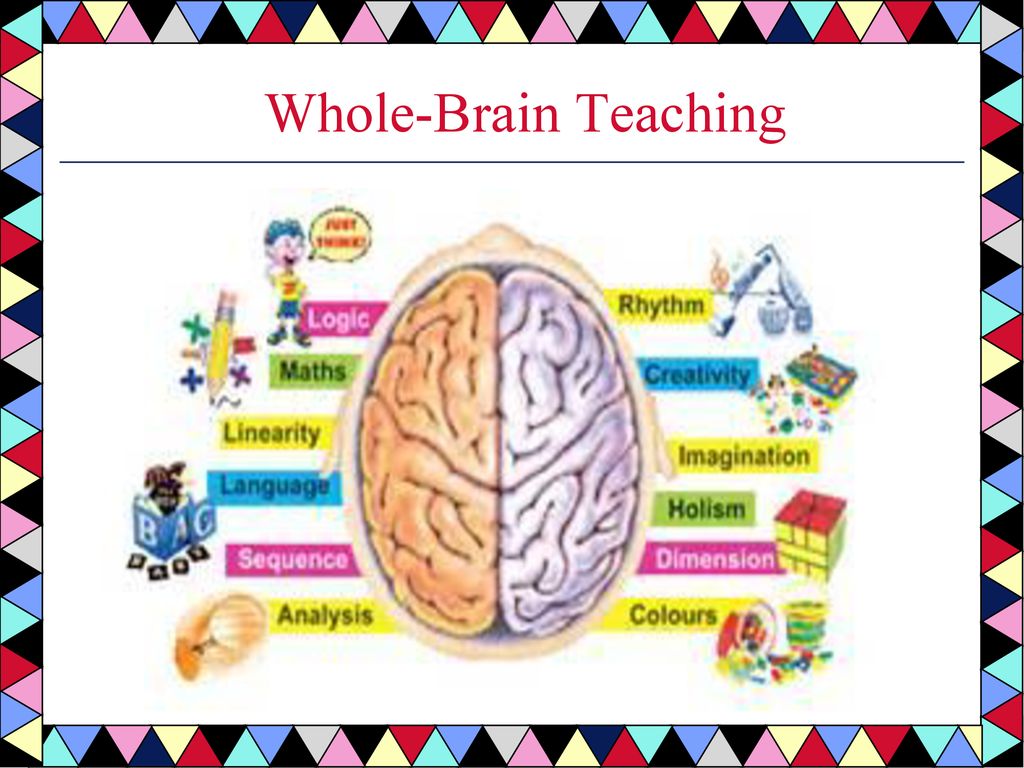 Whole-Brain Teaching. - ppt download