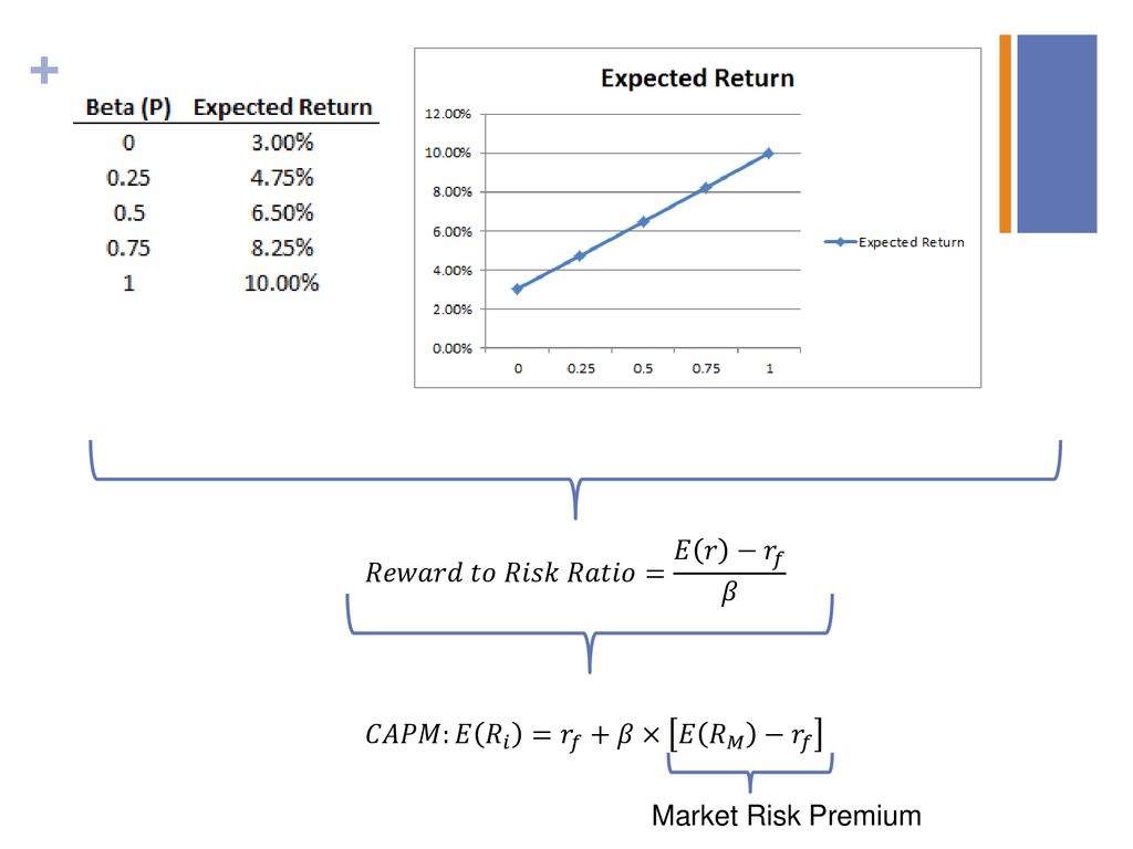 Return Risk And The Sml Rwj Chapter Ppt Download