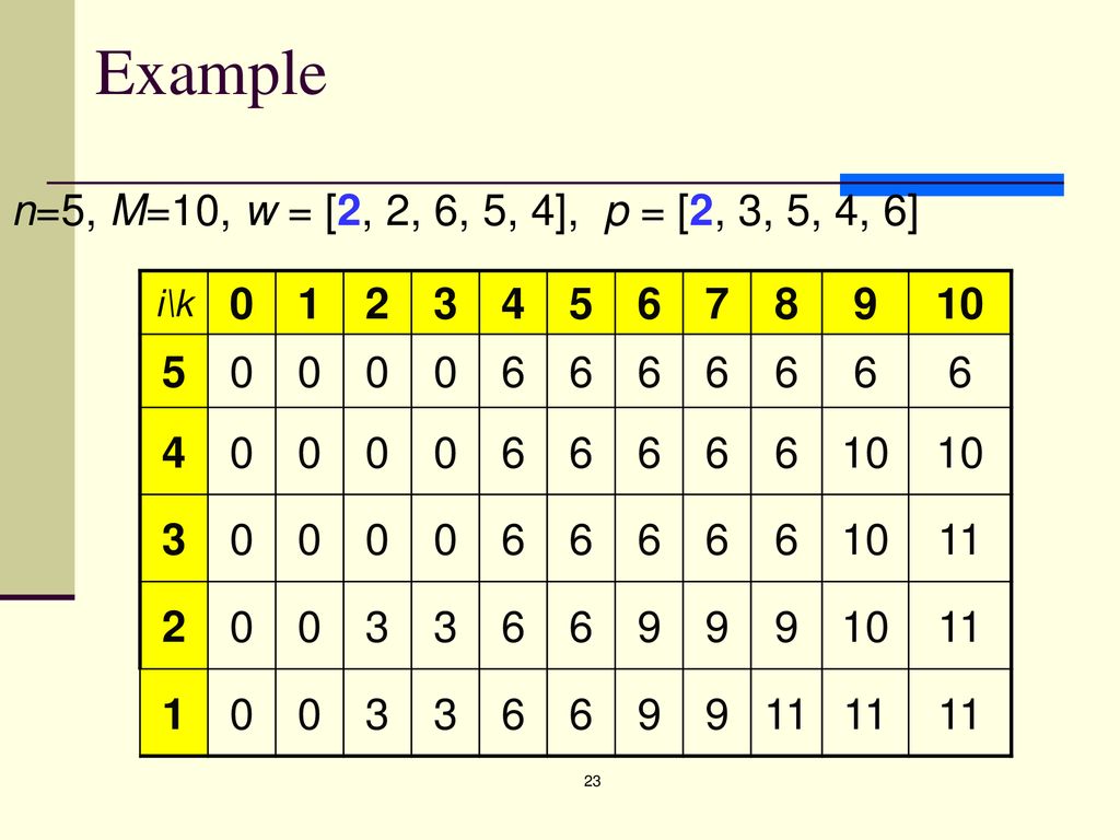 Algorithm Design Methods Ppt Download