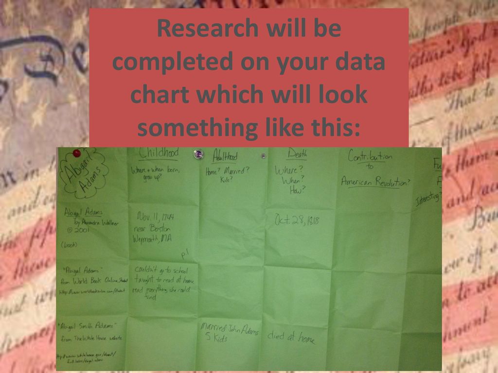 1 Organize Your Research 2 Cite Your Research And 3 Ppt Download