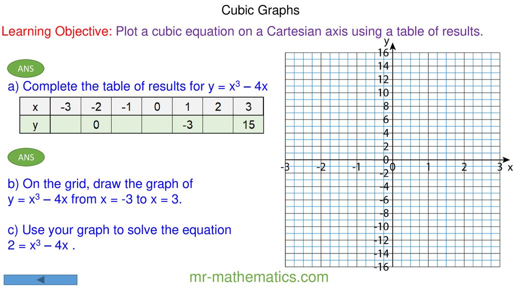 Mr Mathematics Com Recapping Properties Of Quadratic Graphs Ppt Download Mr Mathematics Com Recapping Properties Of Quadratic Graphs Ppt Download