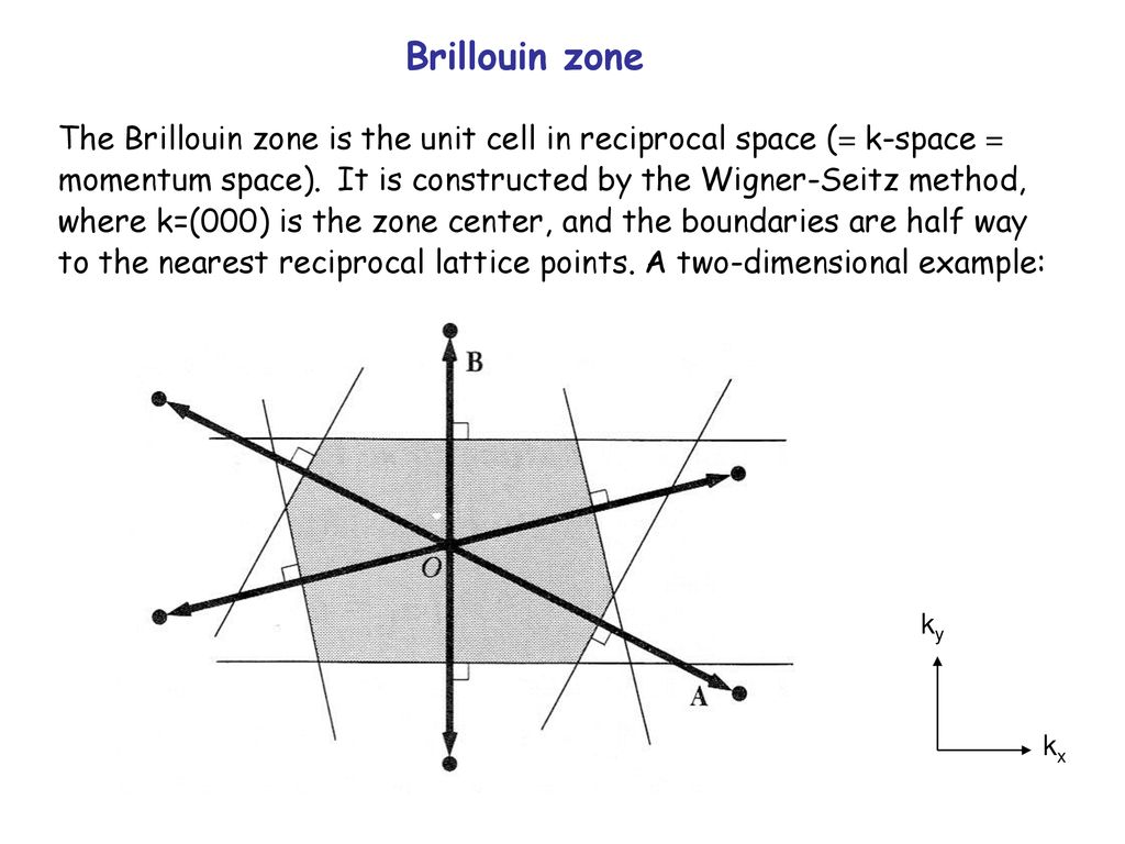 Reciprocal lattice ppt download