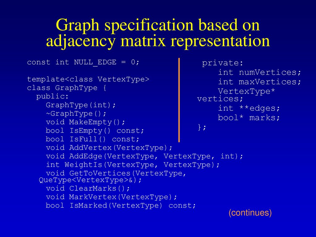 Adjacency Matrix Template from slideplayer.com