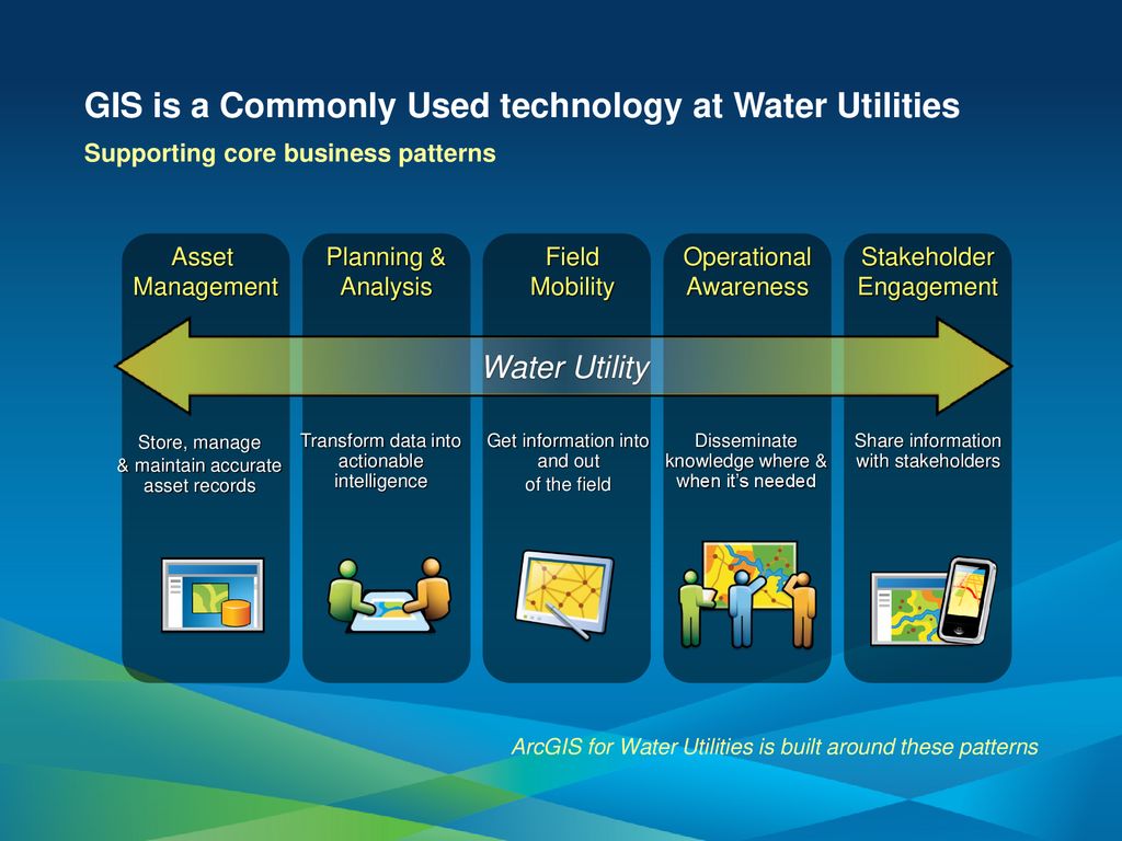 ArcGIS for Water Utilities: An Introduction - ppt download