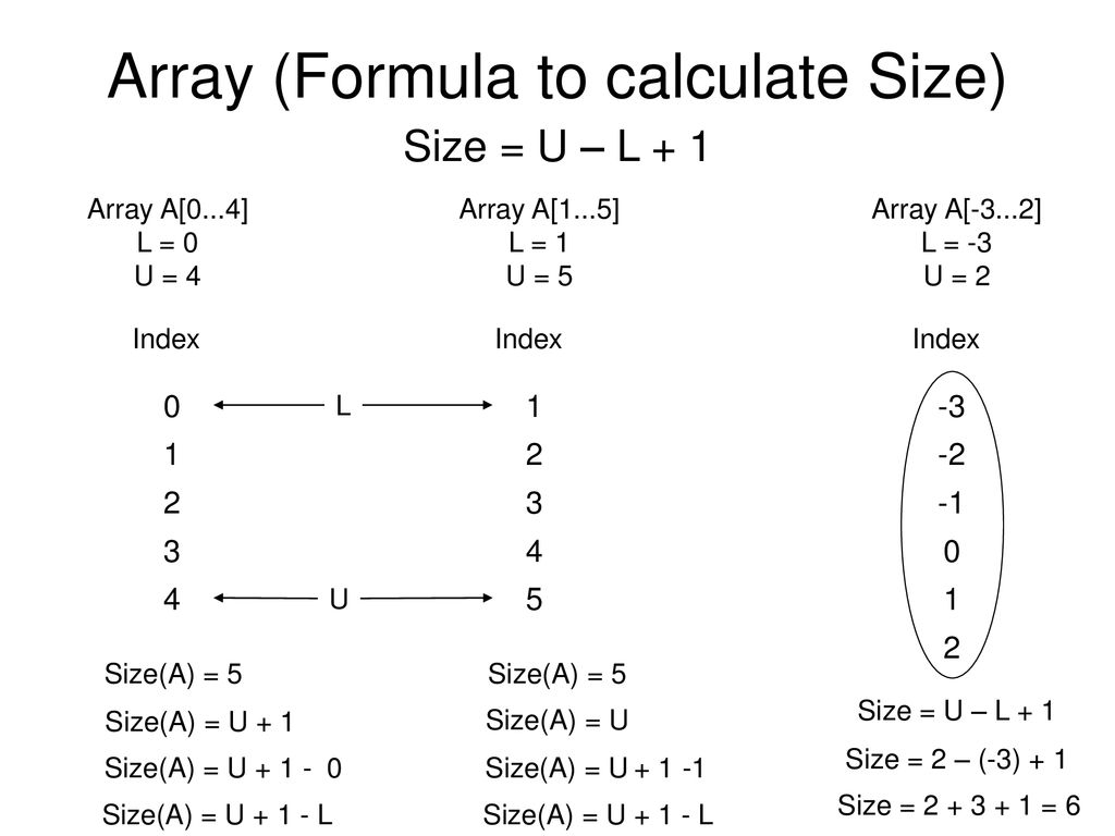 Array Variable: Placeholder/Structure to store a basic unit of data ...