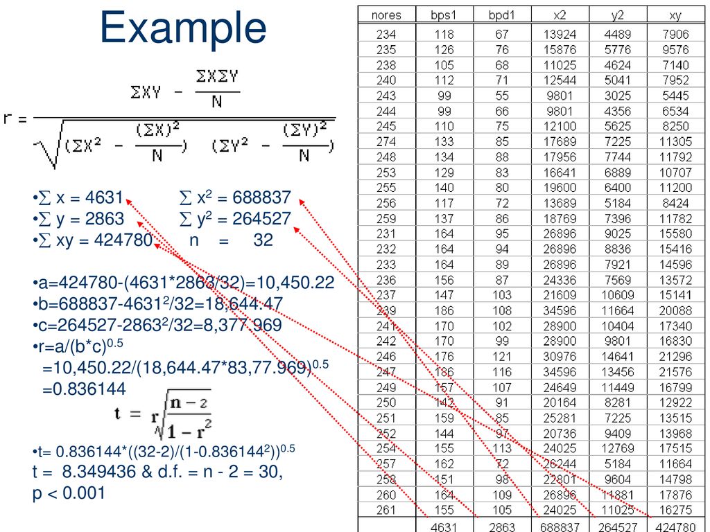 Correlation Pearson Spearman Linear Regression Ppt Download
