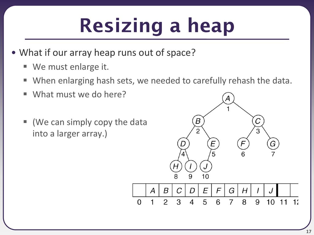CSE 373 Priority queue implementation using a heap read: Weiss Ch ppt
