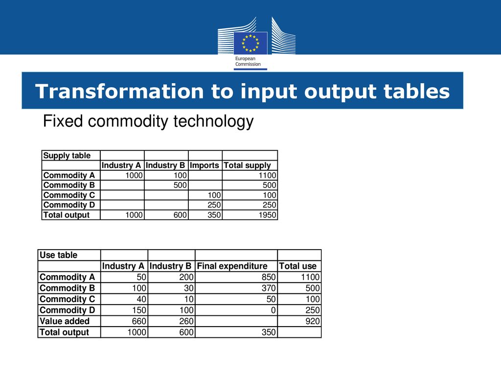 Suppy, use and input-output tables - ppt download