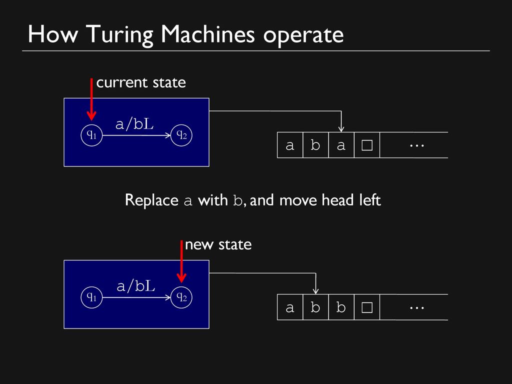 Turing Machines The Chinese University of Hong Kong Fall ppt download