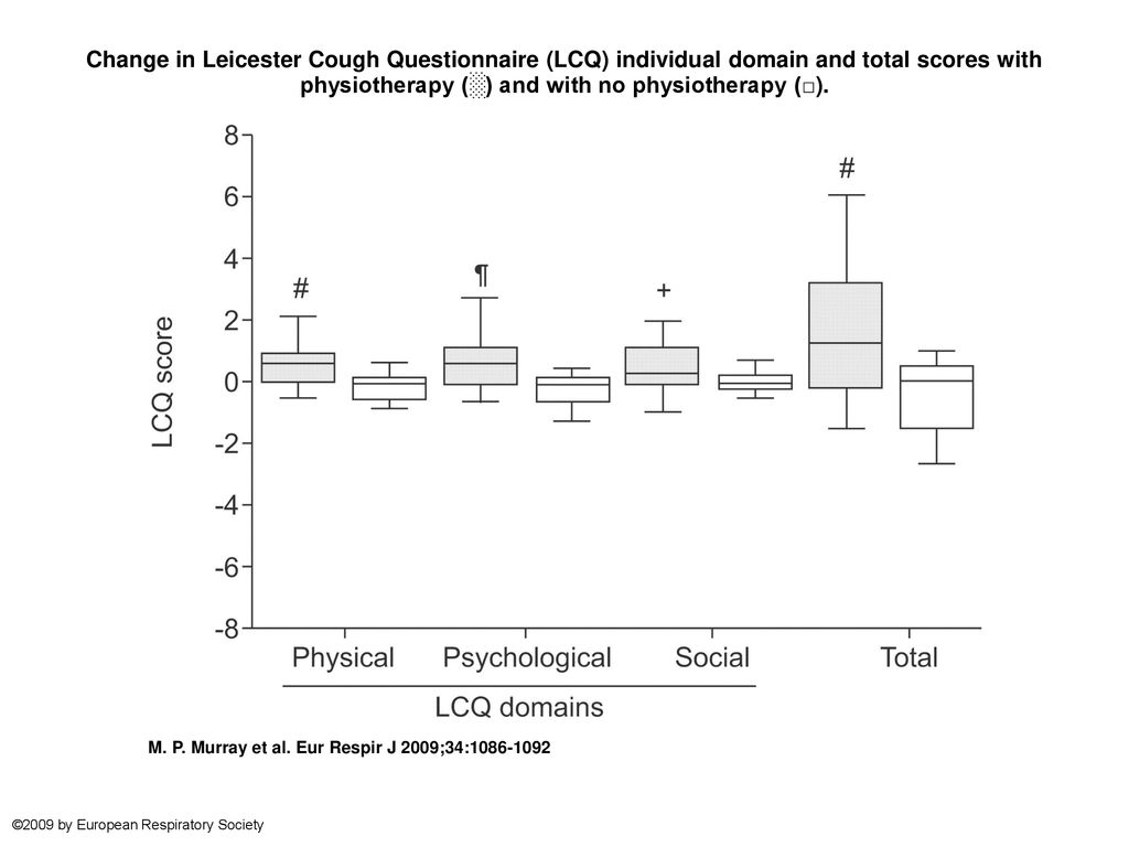 Change In Leicester Cough Questionnaire Lcq Individual Domain And Total Scores With Physiotherapy And With No Physiotherapy Change In Leicester Ppt Download