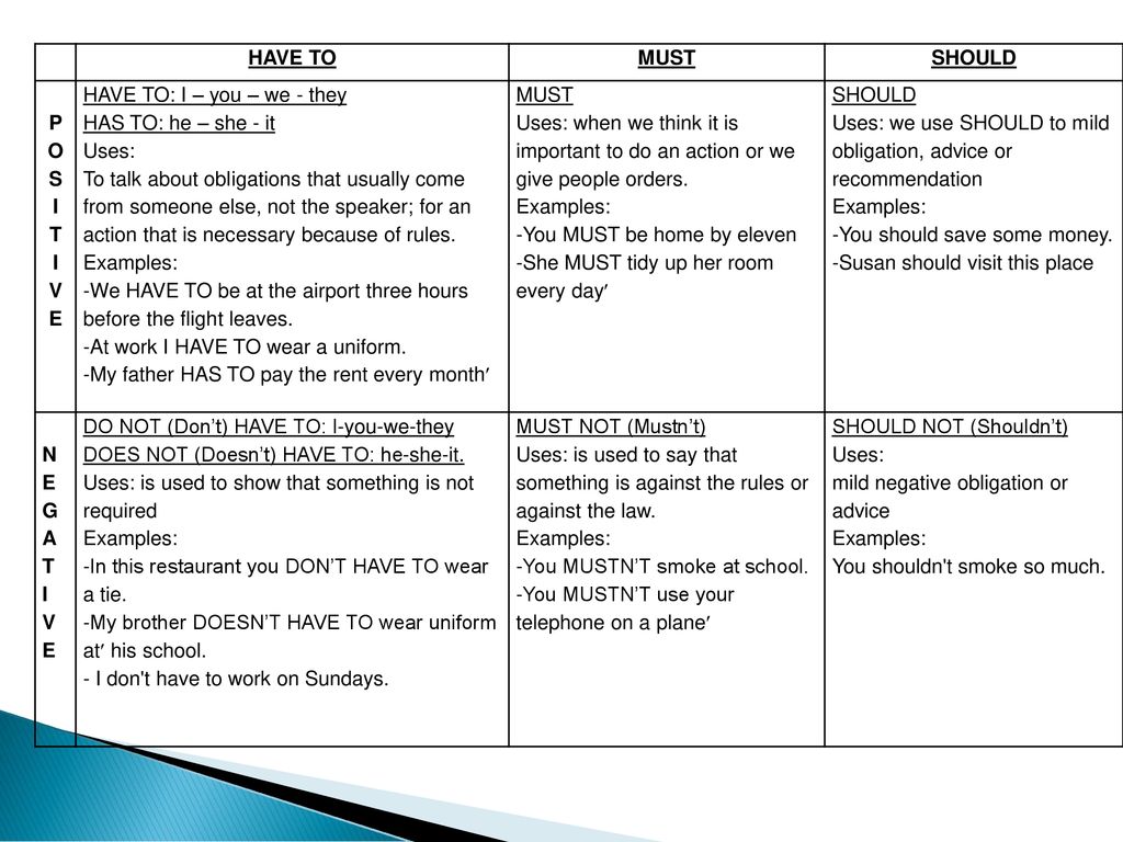 Grammar Review For 9th Grade A B C Ppt Download