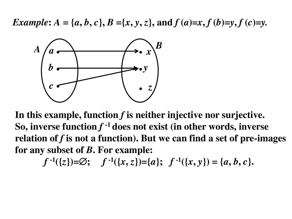Proofs Involving Functions Ppt Download