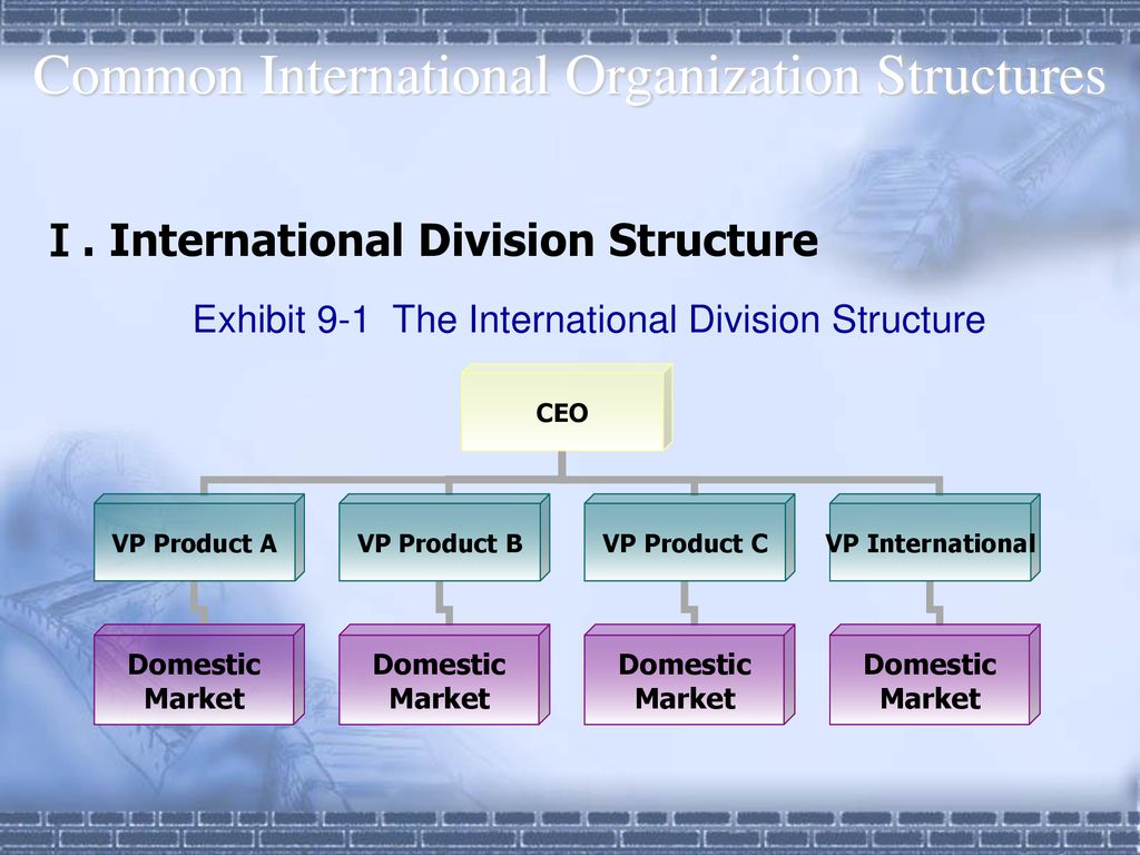 impact of globalization on organizational structure