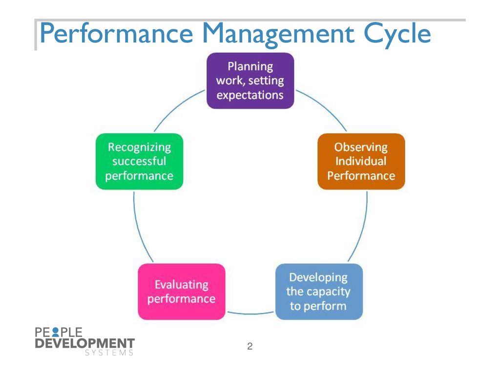 A Manager’s Guide to Performance Management - ppt download