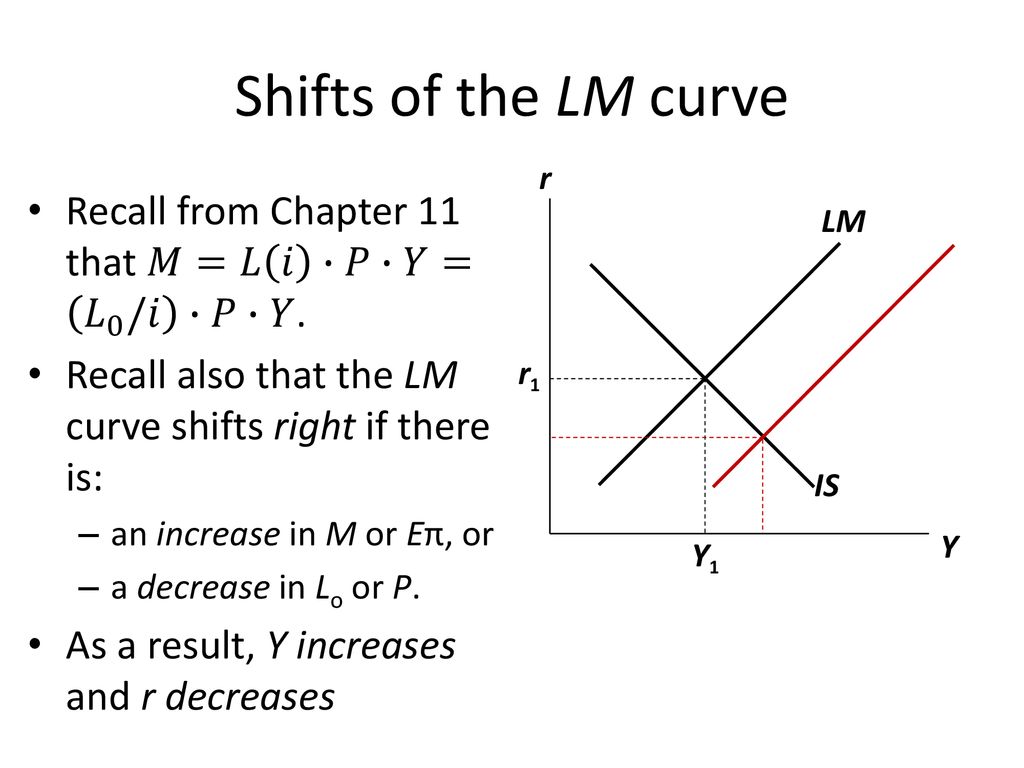 Aggregate Demand Ii Applying The Is Lm Model Ppt Download Aggregate Demand Ii Applying The Is Lm Model Ppt Download