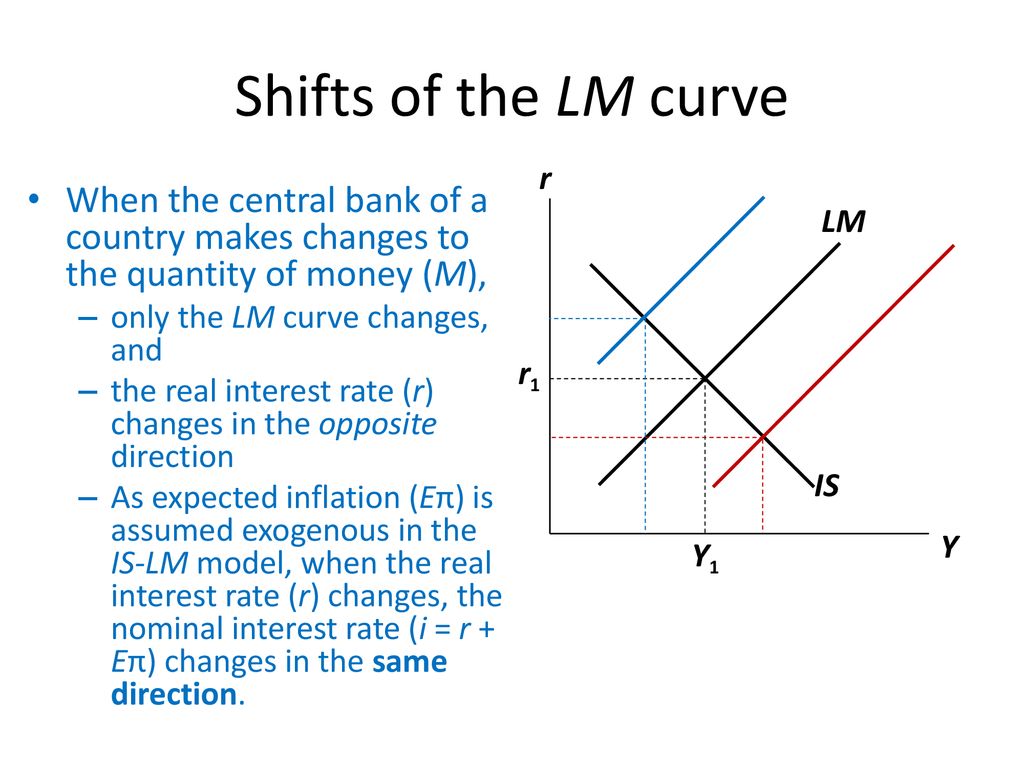 Aggregate Demand II: Applying the IS-LM Model - ppt download