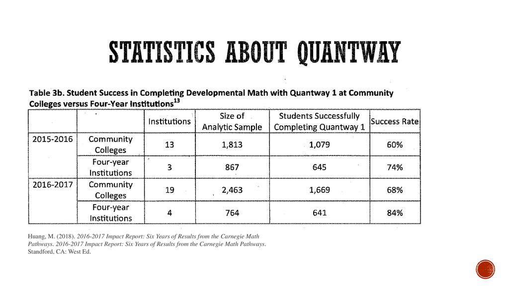 Math Pathways: Why Advise Quantway? - Ppt Download