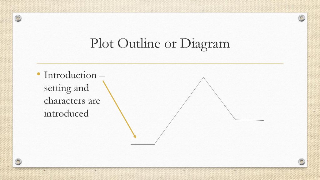 Short Story Novel Terms Ppt Download Short Story Novel Terms Ppt Download