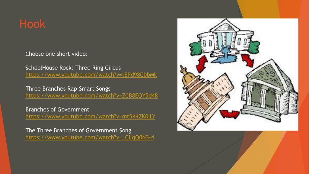 Functions of the Senate, Functions of the Legislative Branch - ppt download