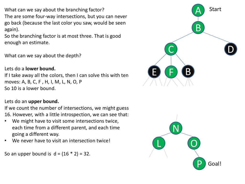 Here Is A Puzzle I Found On A T Shirt Ppt Download