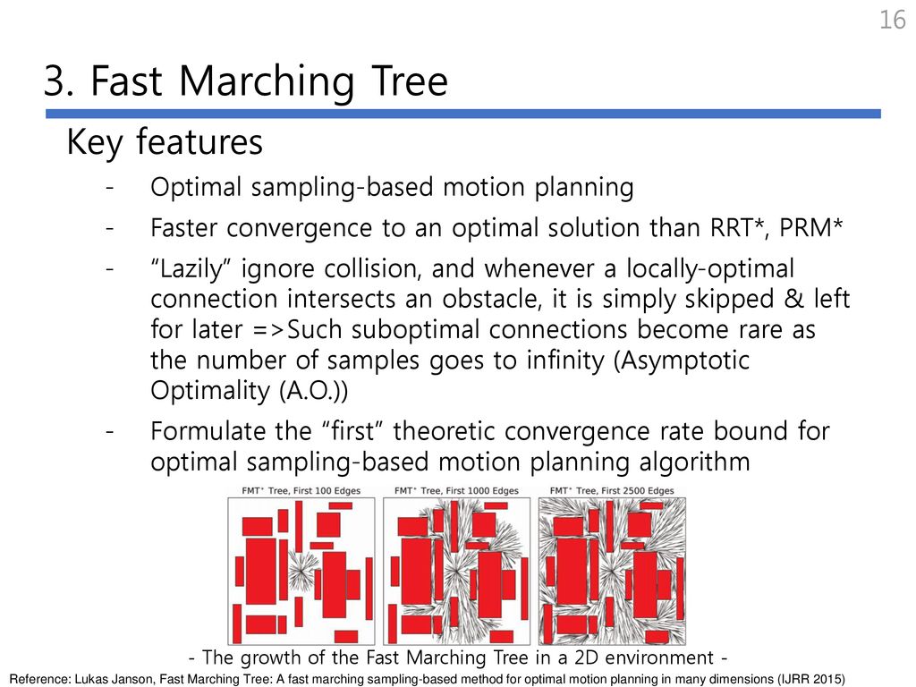 - The growth of the Fast Marching Tree in a 2D environment -