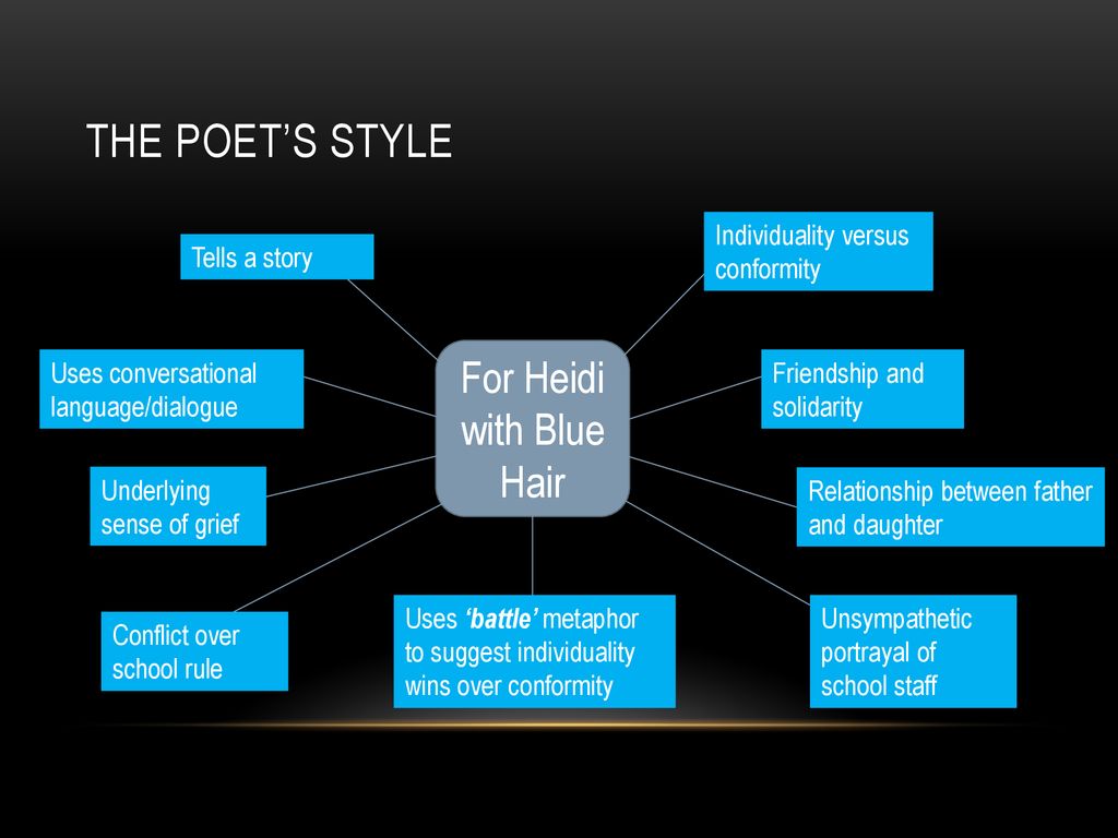 Blue Hair Poem - wide 6