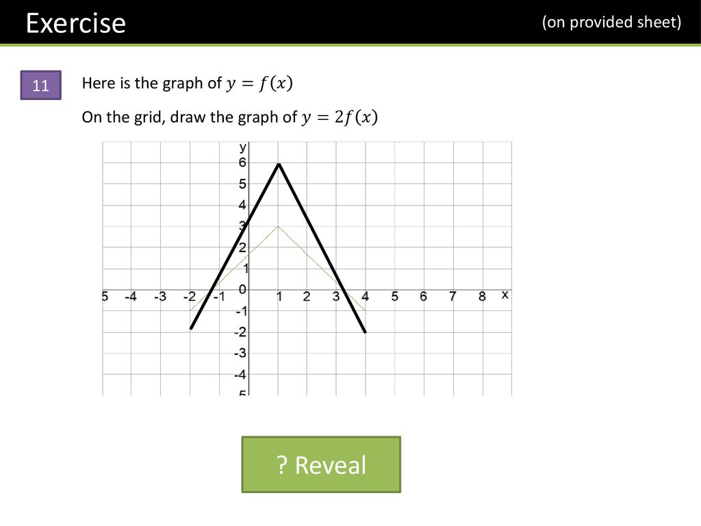 Gcse Graph Transformations Ppt Download Gcse Graph Transformations Ppt Download