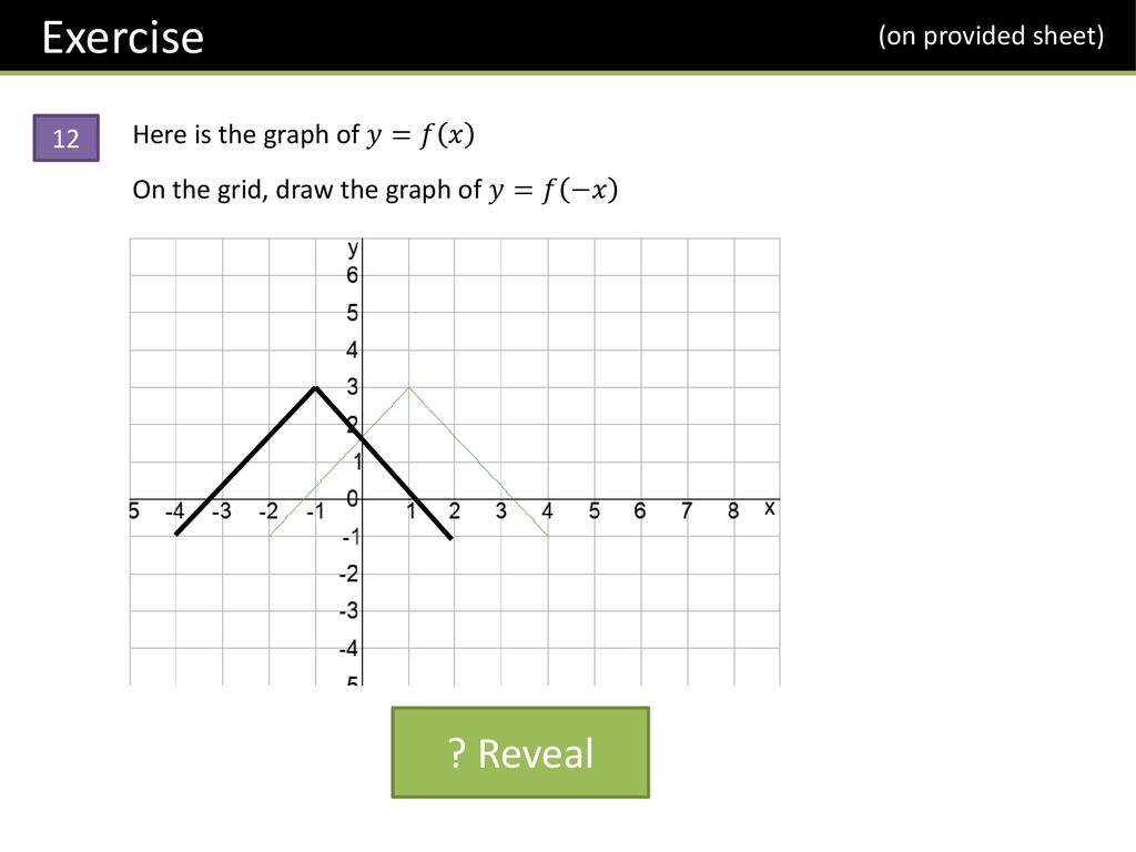Gcse Graph Transformations Ppt Download Gcse Graph Transformations Ppt Download