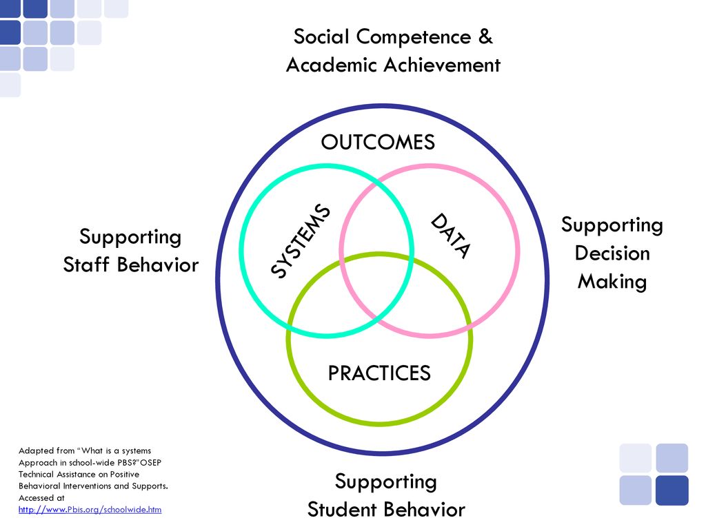 Midwest Pbis Tier Ii Team Booster Training Ppt Download