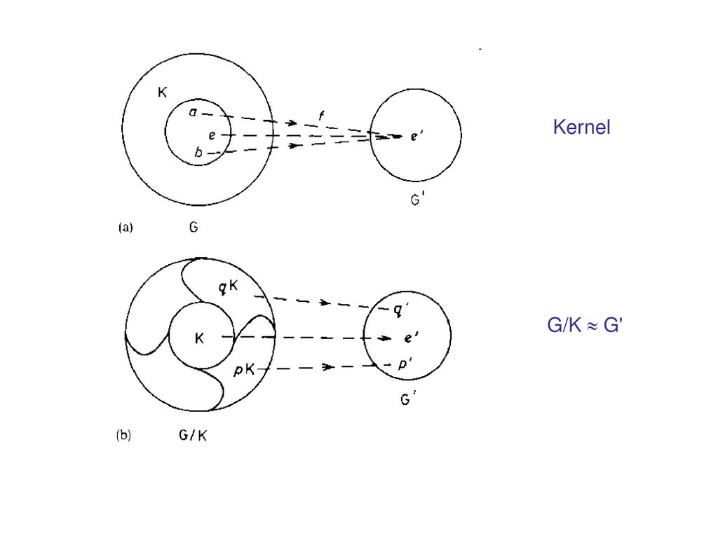 Group Theory Basics Ppt Download
