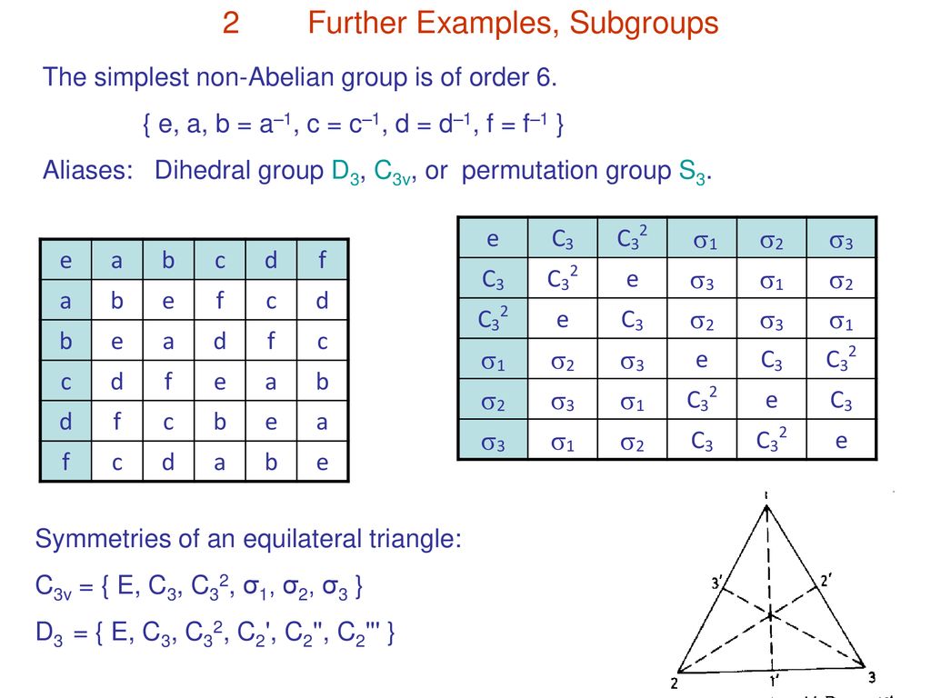 Group Theory Basics Ppt Download