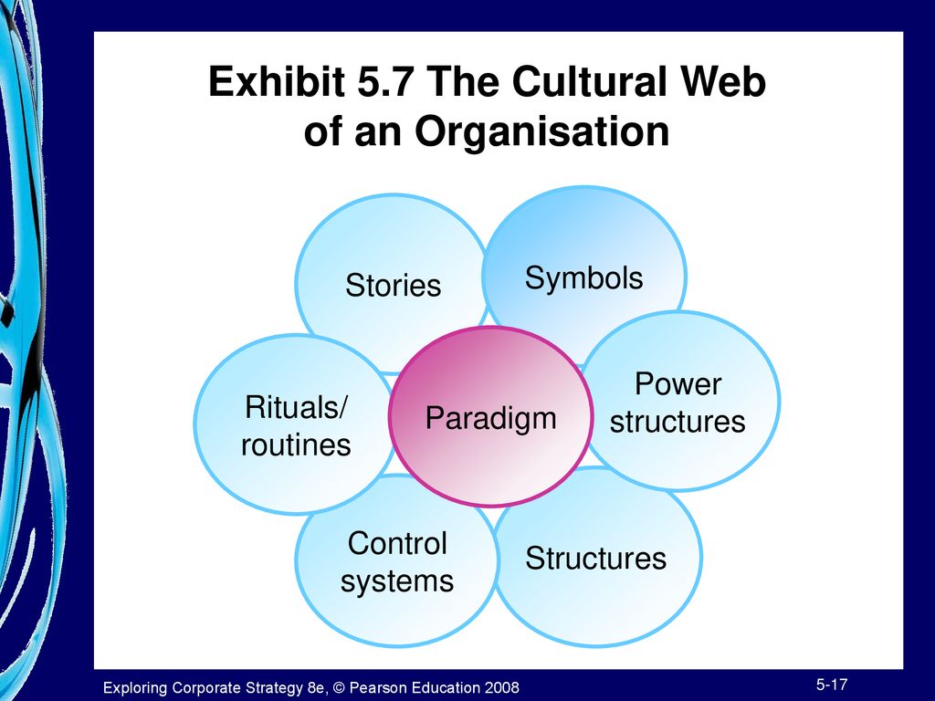 the cultural web of an organisation