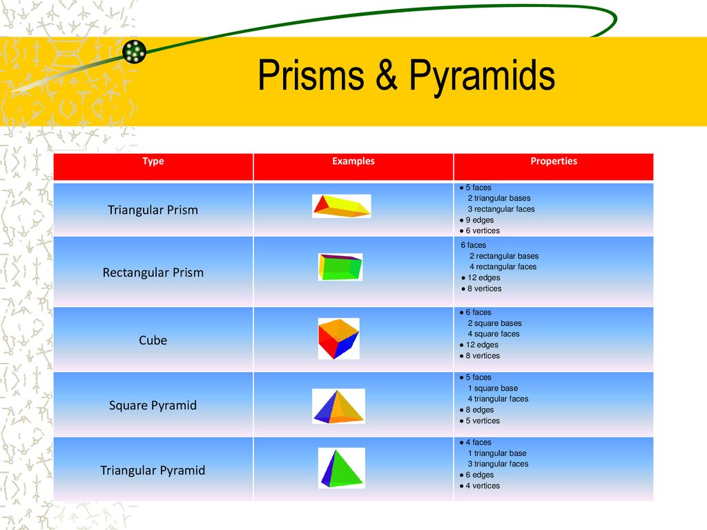 Solid Geometry. ppt download