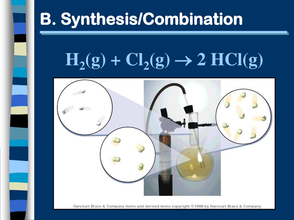 Types Of Chemical Reactions - Ppt Download