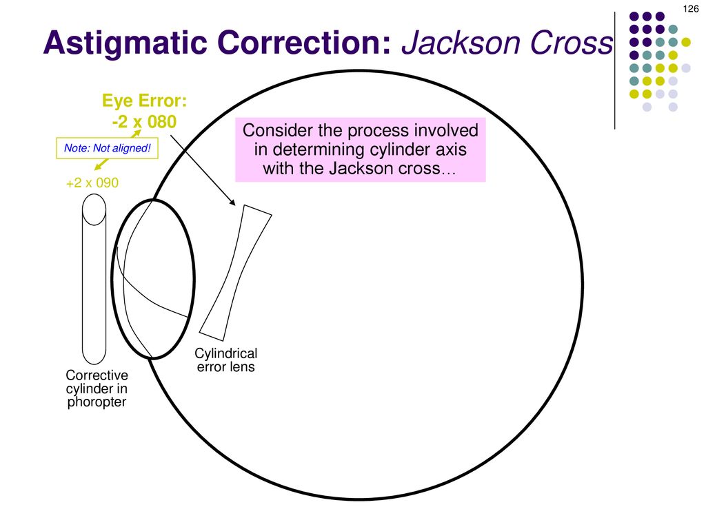 Astigmatic Refractive Correction: Jackson Cross - ppt download