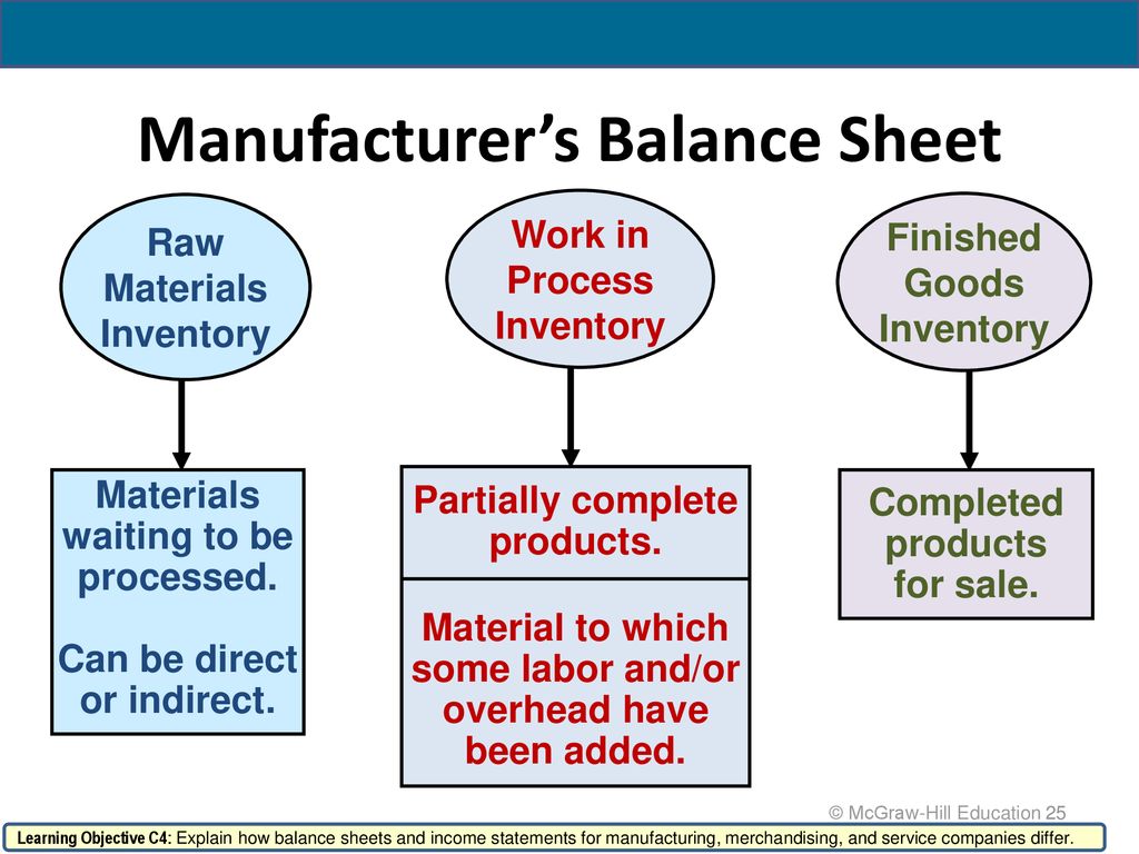Managerial Accounting Concepts and Principles - ppt download