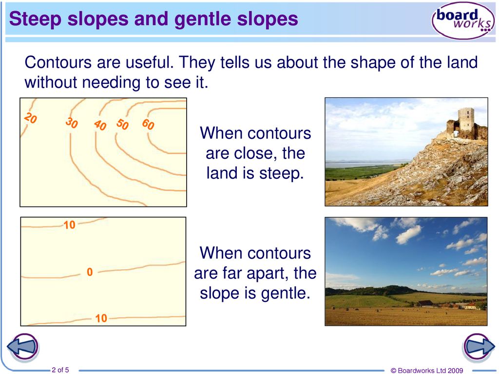 how can we identify the gentle slope and steep slope