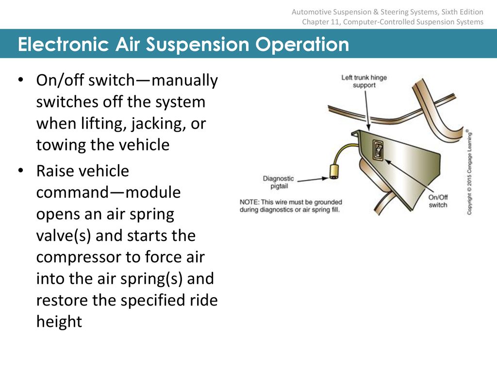 Suspension System Diagnostics